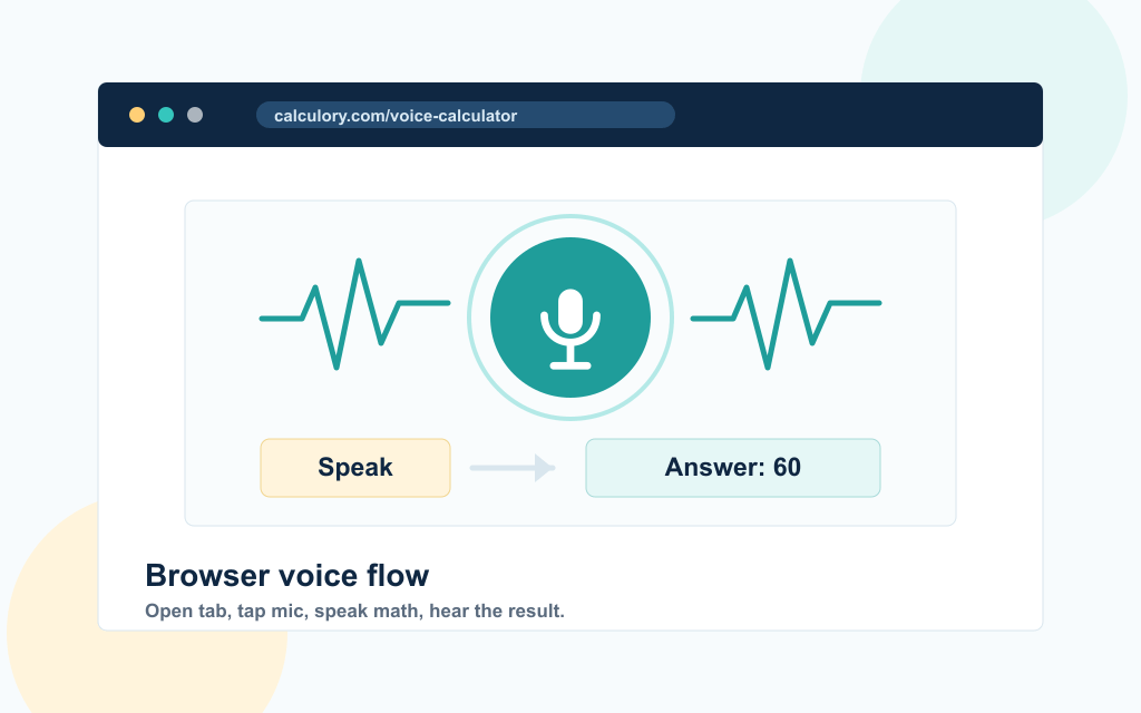 A simple browser voice calculator flow showing a microphone input, sound wave, and answer card reading 60.